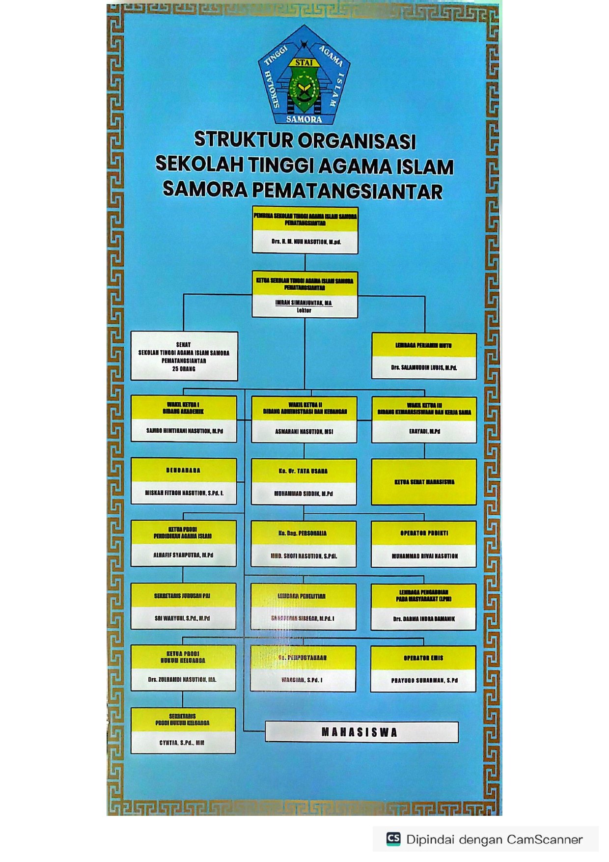 STRUKTUR ORGANISASI